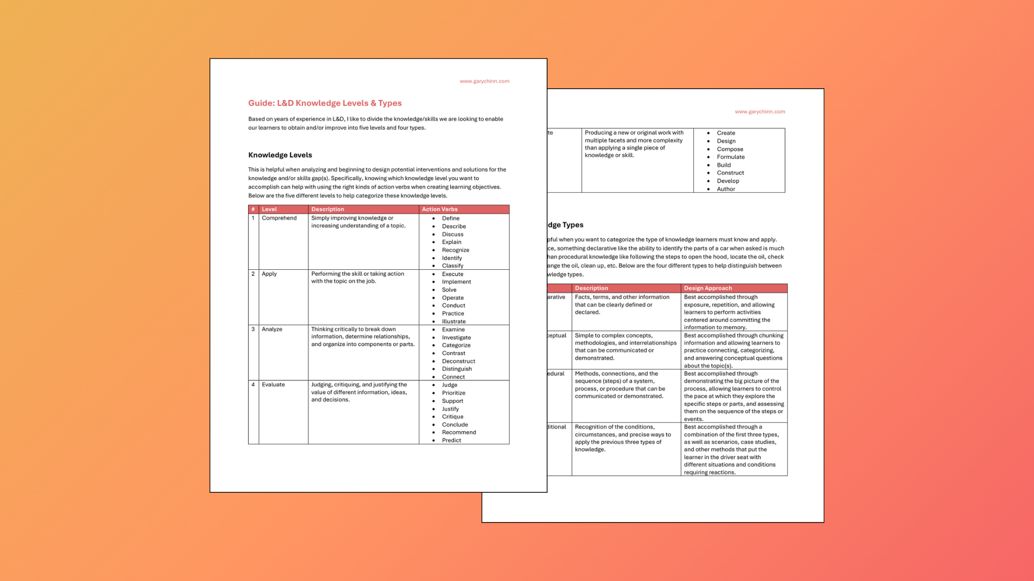 Guide to L&D Knowledge Levels & Types