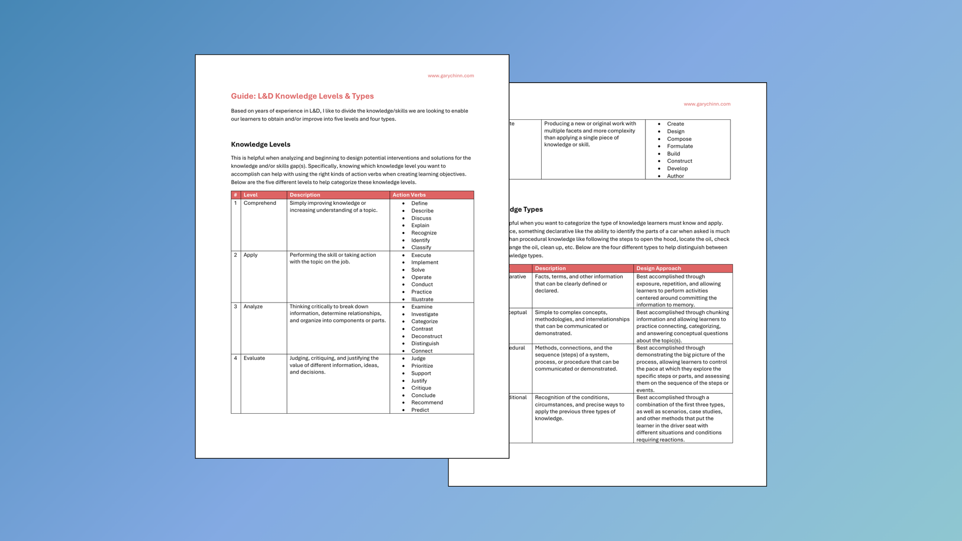 Guide to L&D Knowledge Levels & Types