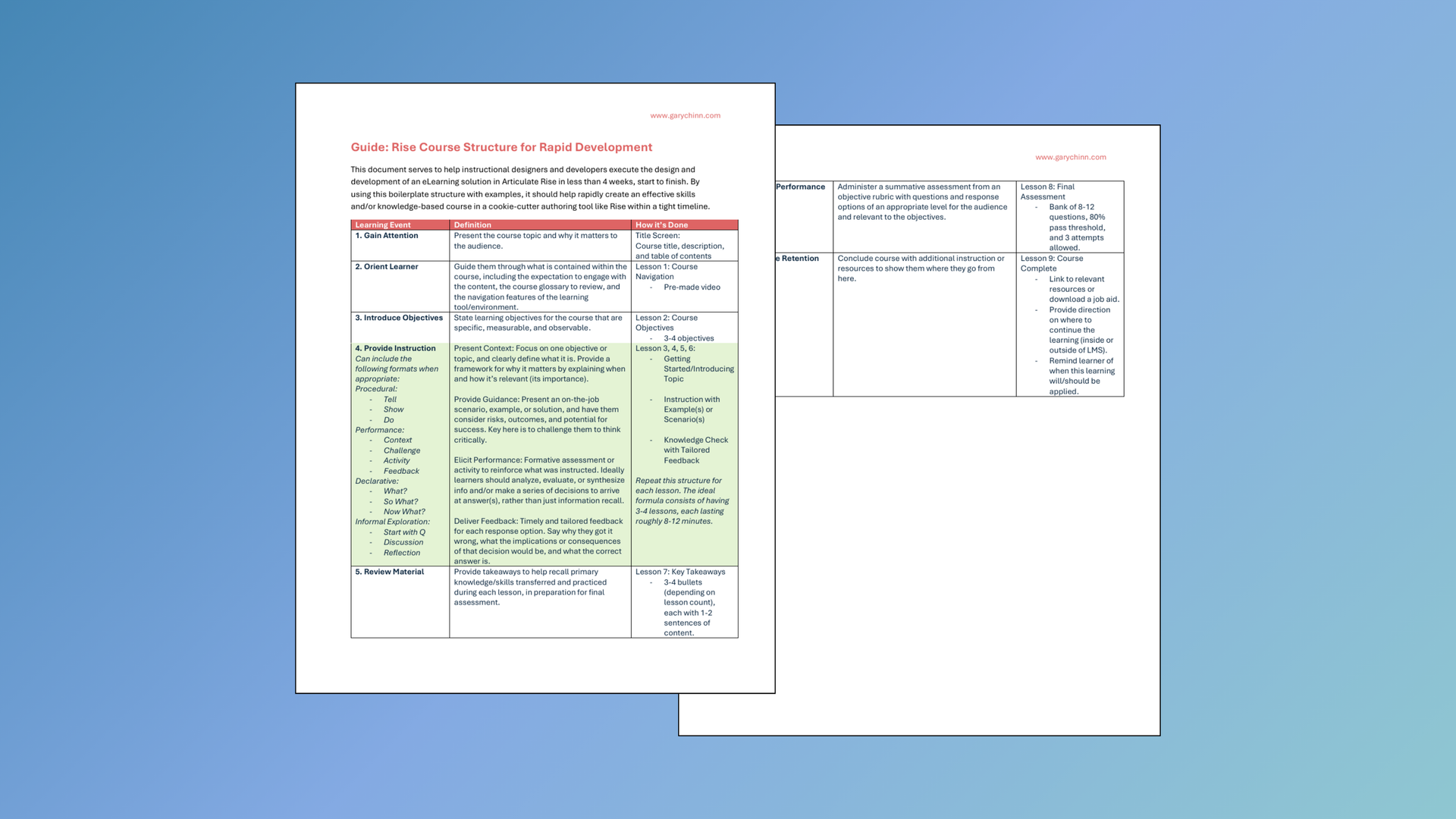 Sample Rise Course Structure for Rapid Development