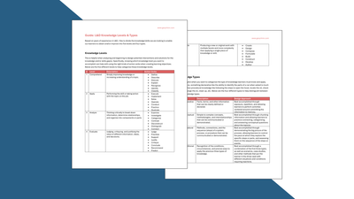 Guide to L&D Knowledge Levels & Types