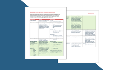 Sample ILT Course Structure for Rapid Development
