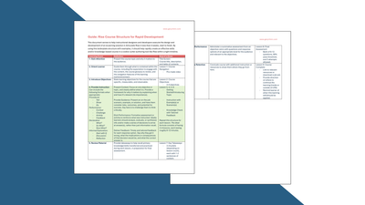 Sample Rise Course Structure for Rapid Development